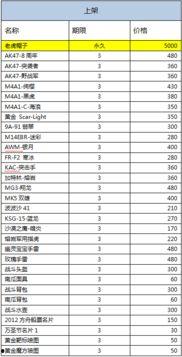 cf最新活动爆料清单,精彩活动来袭，福利大放送！  第1张